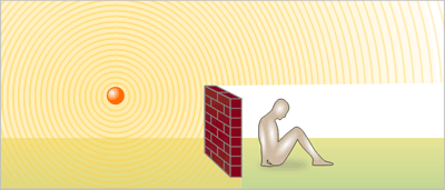 Factors that Decrease Radiation from Exposure: shielding 