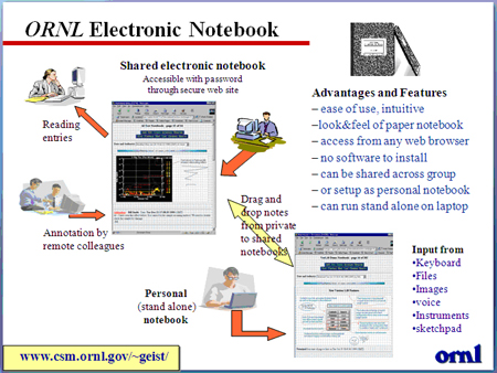 enote-overview.gif