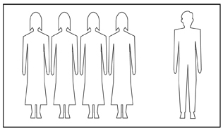 Bar graph shows the outlines of four female figures and the outline of one male figure.