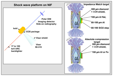 Shock wave platform