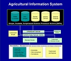 AIS schematic diagram 