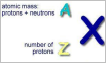 Atomic number and atomic mass