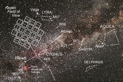 Kepler Field of View