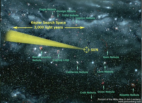 Kepler target area