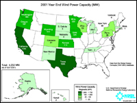 This map shows the installed wind capacity in megawatts.  As of December 2001, 4,232 MW were installed. Alaska, 1 MW; Hawaii, 2 MW; Washington, 180 MW; Oregon, 157 MW; California, 1683 MW; Wyoming, 141 MW; Colorado, 61 MW; New Mexico, 1 MW; South Dakota, 3 MW; Nebraska, 3 MW; Kansas, 114 MW; Texas, 1096 MW; Minnesota, 320 MW; Iowa, 324 MW; Wisconsin, 53 MW; Tennessee, 2 MW; Michigan, 2 MW; Pennsylvania, 35 MW; New York, 48 MW; Vermont, 6 MW; Massachusetts, 1 MW.