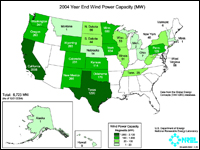 This map shows the installed wind capacity in megawatts.  As of December 2004, 6,723 MW were installed. Alaska, 1 MW; Hawaii, 9 MW; Washington, 241 MW; Oregon, 263 MW; California, 2095 MW; Montana, 1 MW; Wyoming, 285 MW; Colorado, 231 MW; New Mexico, 266 MW; North Dakota, 66 MW; South Dakota, 44 MW; Nebraska, 14 MW; Kansas, 114 MW; Oklahoma, 176 MW; Texas, 1290 MW; Minnesota, 600 MW; Iowa, 634 MW; Wisconsin, 53 MW; Illinois, 51 MW; Tennessee, 29 MW; Michigan, 2 MW; Ohio, 7 MW; West Virginia, 66 MW; Pennsylvania, 129 MW; New York, 48 MW; Vermont, 6 MW; Massachusetts, 1 MW.