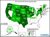 This map shows the installed wind capacity in megawatts. As of December 31, 2010, 40,267 MW have been installed. Alaska, 9 MW; Hawaii, 63 MW; Washington, 2104 MW; Oregon, 2104 MW; California, 3253 MW; Idaho, 353 MW; Utah, 223 MW; Arizona, 128 MW; Montana, 386 MW; Wyoming, 1412 MW; Colorado, 1299 MW; New Mexico, 700 MW; North Dakota, 1424 MW; South Dakota, 709 MW; Nebraska, 213 MW; Kansas, 1074 MW; Oklahoma, 1482 MW; Texas, 10,089 MW; Minnesota, 2205 MW; Iowa, 3675 MW; Missouri, 457 MW; Wisconsin, 469 MW; Illinois, 2045 MW; Tennessee, 29 MW; Michigan, 164 MW; Indiana, 1339 MW; Ohio, 10 MW; West Virginia, 431 MW; Pennsylvania, 748 MW; Maryland, 70; Delaware, 2; New Jersey, 8 MW; New York, 1274 MW; Vermont, 6 MW; New Hampshire, 25 MW; Massachusetts, 18 MW; Rhode Island, 2 MW; Maine, 266 MW.