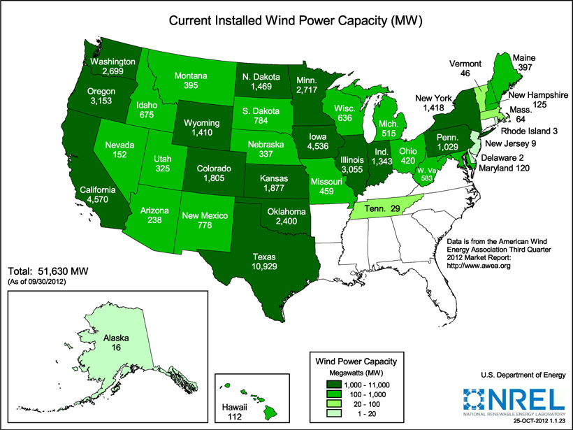 This map shows the installed wind capacity in megawatts. As of September 30, 2012, 51,630 MW have been installed. Alaska, 16 MW; Hawaii, 112 MW; Washington, 2,699 MW; Oregon, 3,153 MW; California, 4,570 MW; Nevada, 152; Idaho, 675 MW; Utah, 325 MW; Arizona, 238 MW; Montana, 395 MW; Wyoming, 1,410 MW; Colorado, 1,805 MW; New Mexico, 778 MW; North Dakota, 1,469 MW; South Dakota, 784 MW; Nebraska, 337 MW; Kansas, 1,877 MW; Oklahoma, 2,400 MW; Texas, 10,929 MW; Minnesota, 2,717 MW; Iowa, 4,536 MW; Missouri, 459 MW; Wisconsin, 636 MW; Illinois, 3,055 MW; Tennessee, 29 MW; Michigan, 515 MW; Indiana, 1,343 MW; Ohio, 420 MW; West Virginia, 583 MW; Pennsylvania, 1,029 MW; Maryland, 120 MW; Delaware, 2 MW; New Jersey, 9 MW; New York, 1,418 MW; Vermont, 46 MW; New Hampshire, 125 MW; Massachusetts, 64 MW; Rhode Island, 3 MW; Maine, 397 MW.