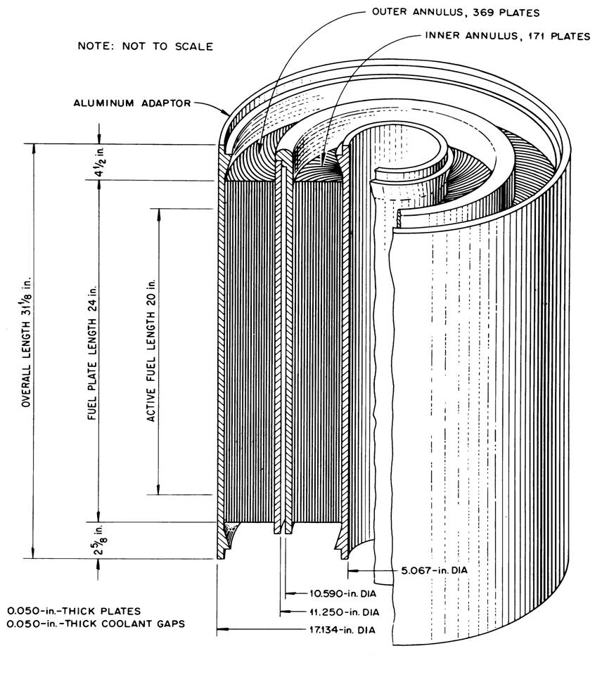 Fuel element dimensions