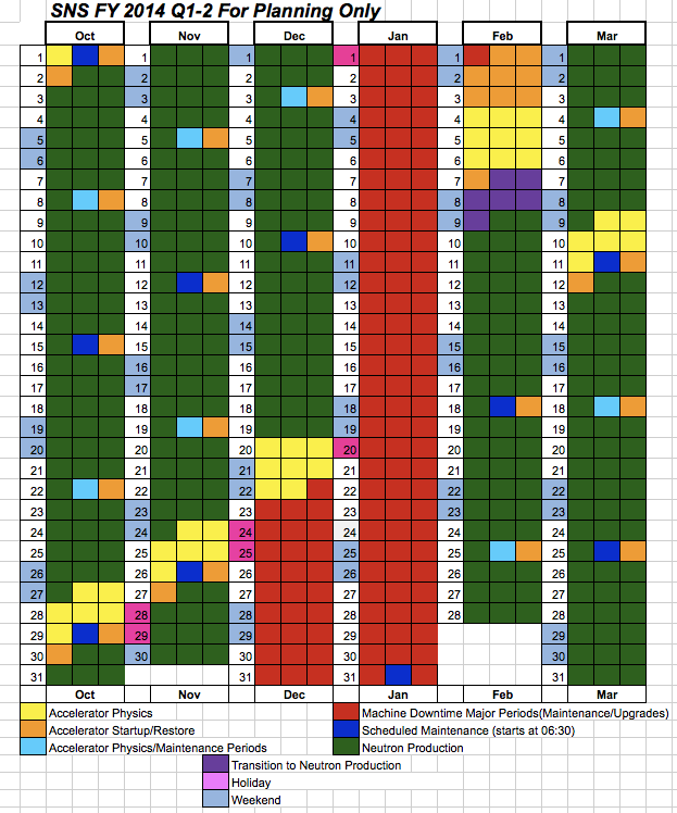 FY13 schedule