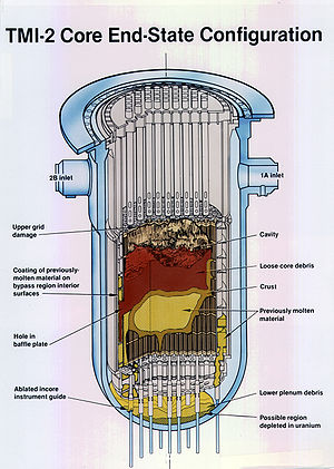 image of TMI-2 Core End-State Configuration