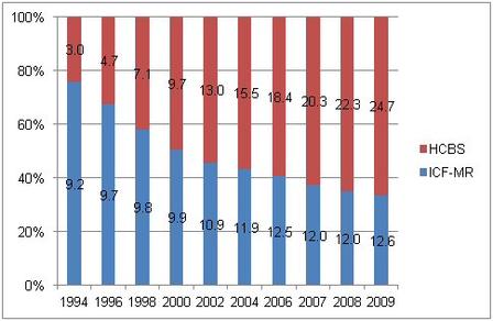 Finance inDetail - Figure 1