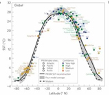 Figure 2 is the Data and model mean annual temperature profiles.