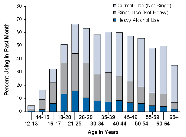 Figure 3.1