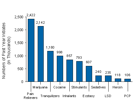 Figure 5.2