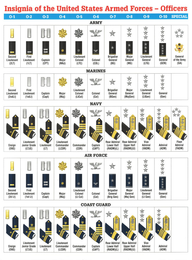 Insiginia of the United States Armed Forces - Officers