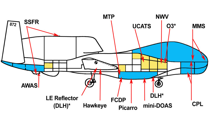 GH ATTREX Payload