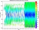 Figure 1. GOZCARDS HCl field at 46 hPa (1991-2010); all latitudes are shown (from 90°S at bottom to 90°N at top). This field is produced by combining datasets from HALOE (1991-2005), ACE-FTS (2004-2010), and Aura MLS (2004-2010)