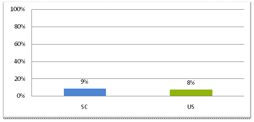 indicator graph