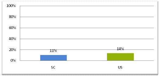 indicator graph