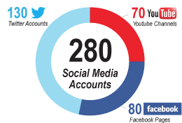 Ca.gov Social Media Dashboard - http://www.ca.gov/Apps/SocialMedia.aspx