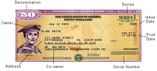 Labeled diagram of a paper savings bond