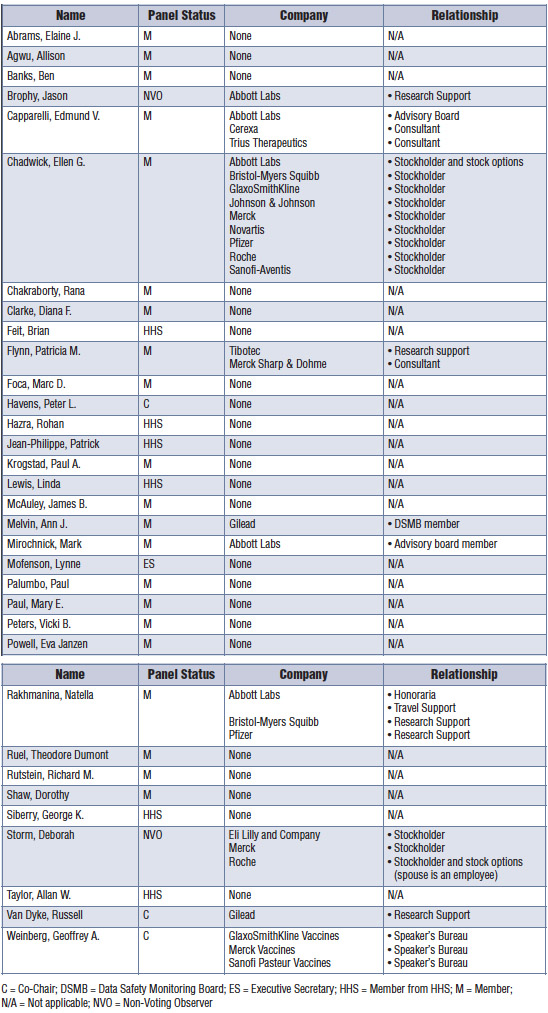 2012 Pediatric Financial Disclosure