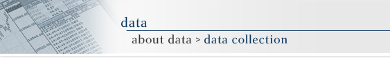 data - about data -> data collection