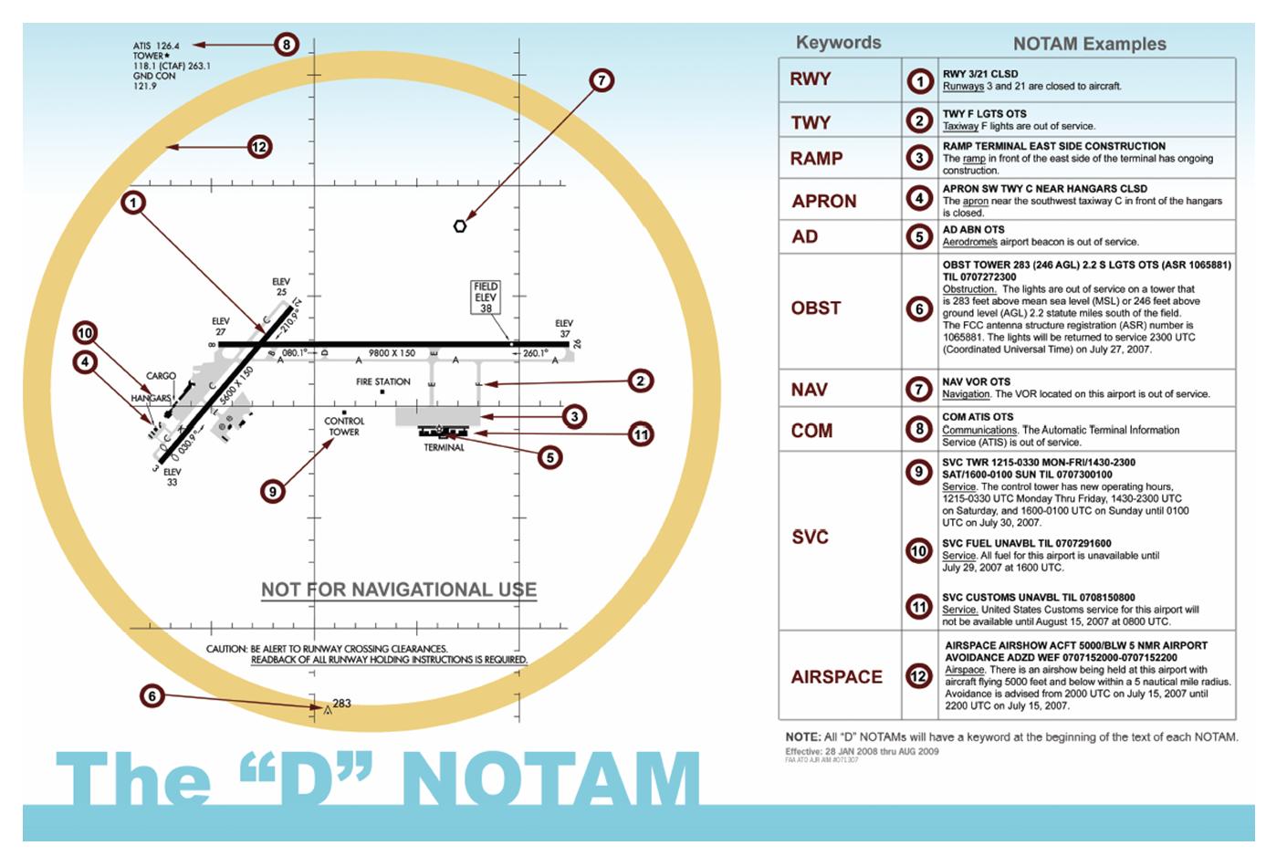 NOTAM D Graphic1.jpg