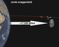 Asteroid 2012 DA14 to Safely Pass Earth