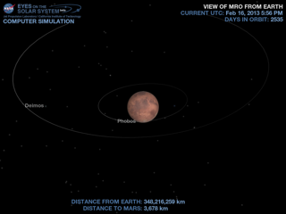 Current view of Mars Reconnaissance Orbiter from Earth