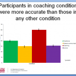 Slide showing the results of the 4 different conditions plotted against accuracy.