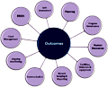 Management Systems spoked wheel image