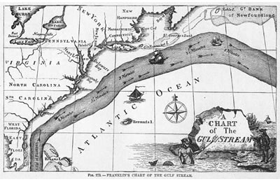 Atlantic ocean currents