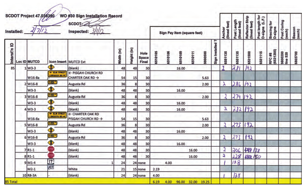 Scan of the reconciliation spreadsheet used to manage sign installation by multiple crews and to document and verify installed quantities for payment.