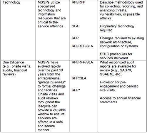 Table3b