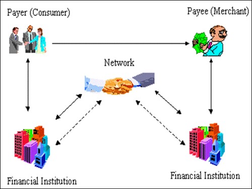 Figure 1 - Four Corner Model