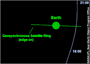 NASA Tracks Record-Sized Rock Zooming By Earth