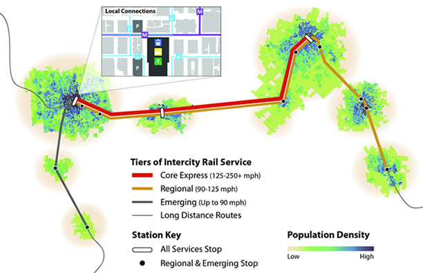 Three Tiers of High Speed and Higher Speed Rail