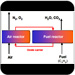 Oxygen Production