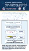 DCoE Visual Dysfunction Reference Card