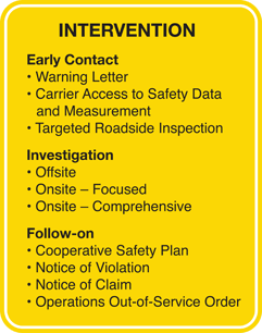 Interventions will offer an expanded suite of tools ranging from warning letters to comprehensive on-site investigations that supplement the labor-intensive CR to better address safety problems.