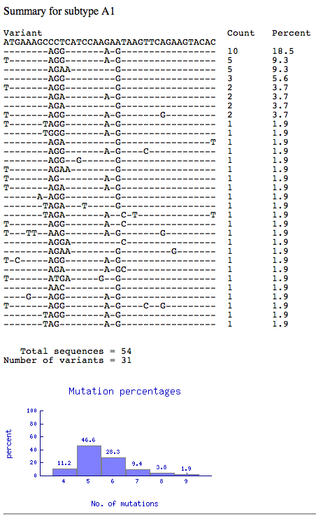 sample subtype summary output