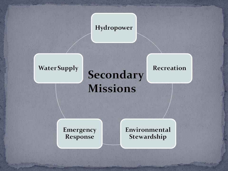 Secondary Missions