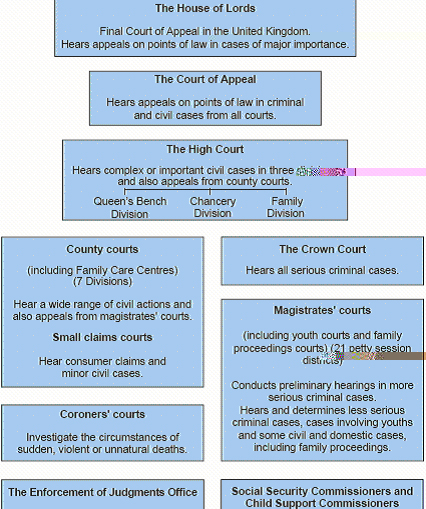 Outline of the court structure in Northern Ireland
