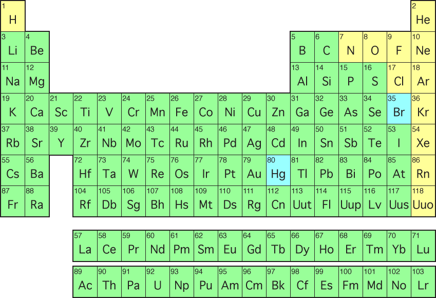 Table of Elements