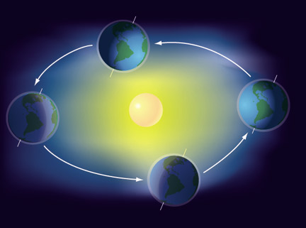 Climate Data Page