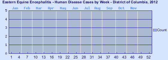 [Epi curve - Vertical bar graph showing number of incidents for each of 52 weeks]