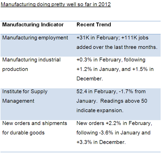 Combined manufacturing indicator table