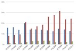 AFV Acquisitions, Requirements, and Credits for Federal Agencies